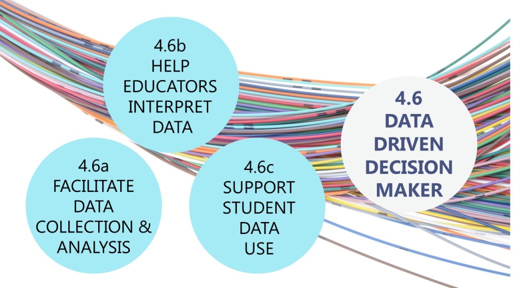 4.6 Data driven decision maker